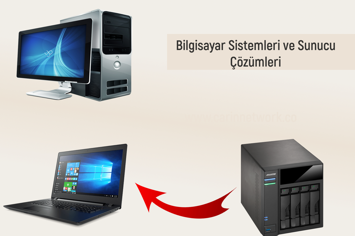 Bilgisayar Ve Donanım Çözümleri