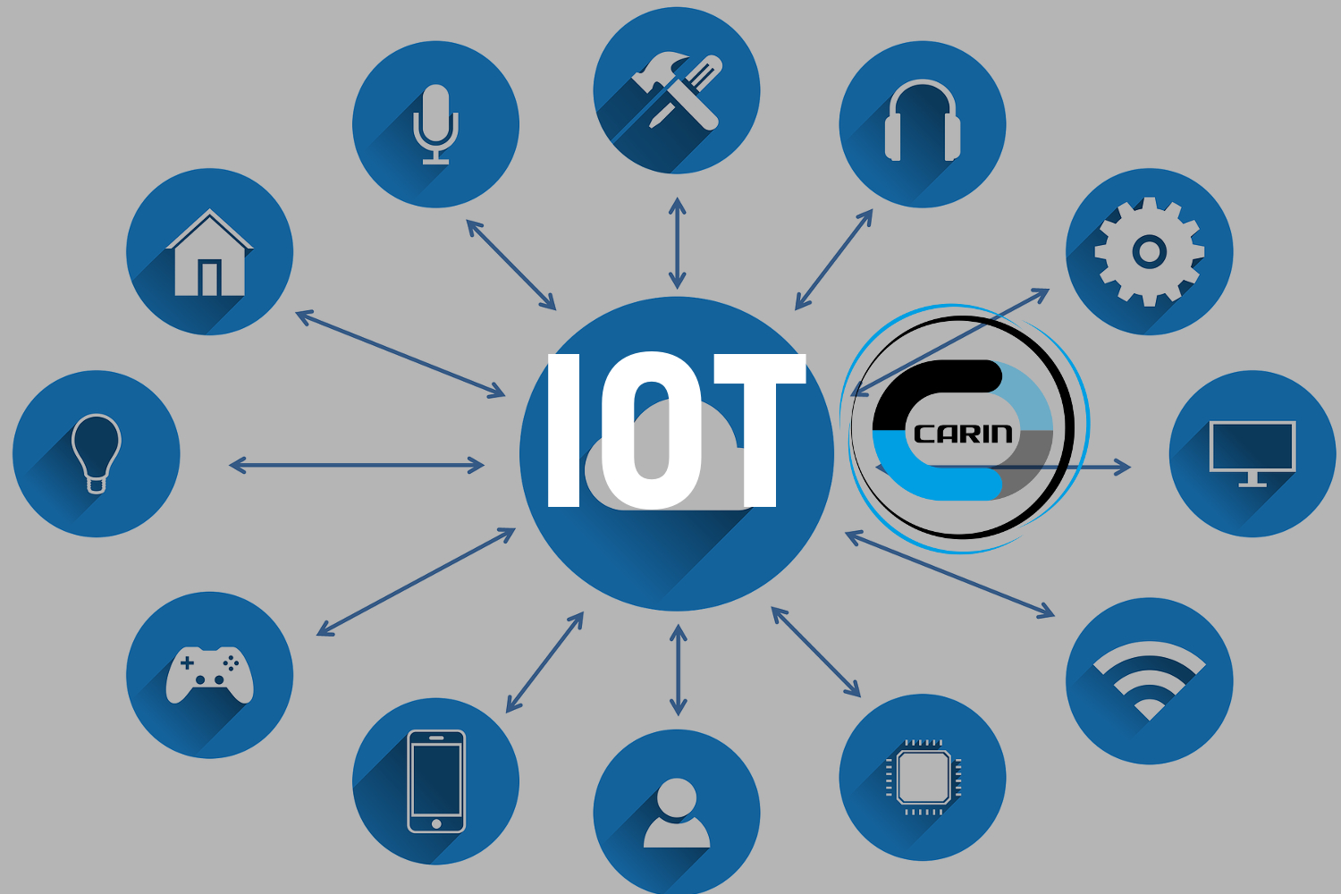 IOT Nedir?